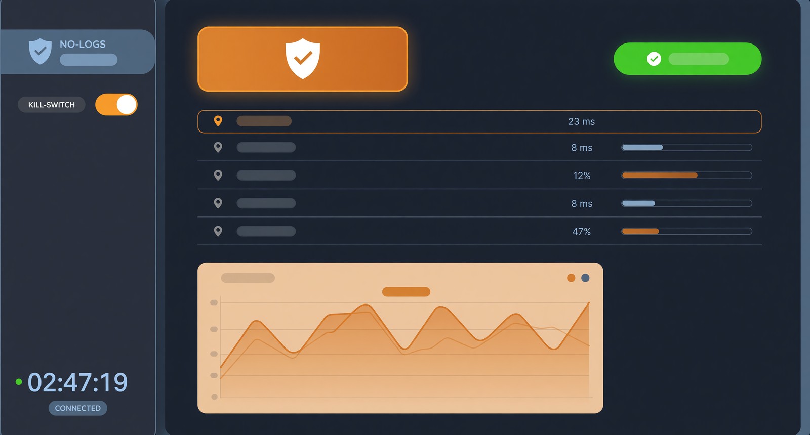 VPN - Family Plan screenshot